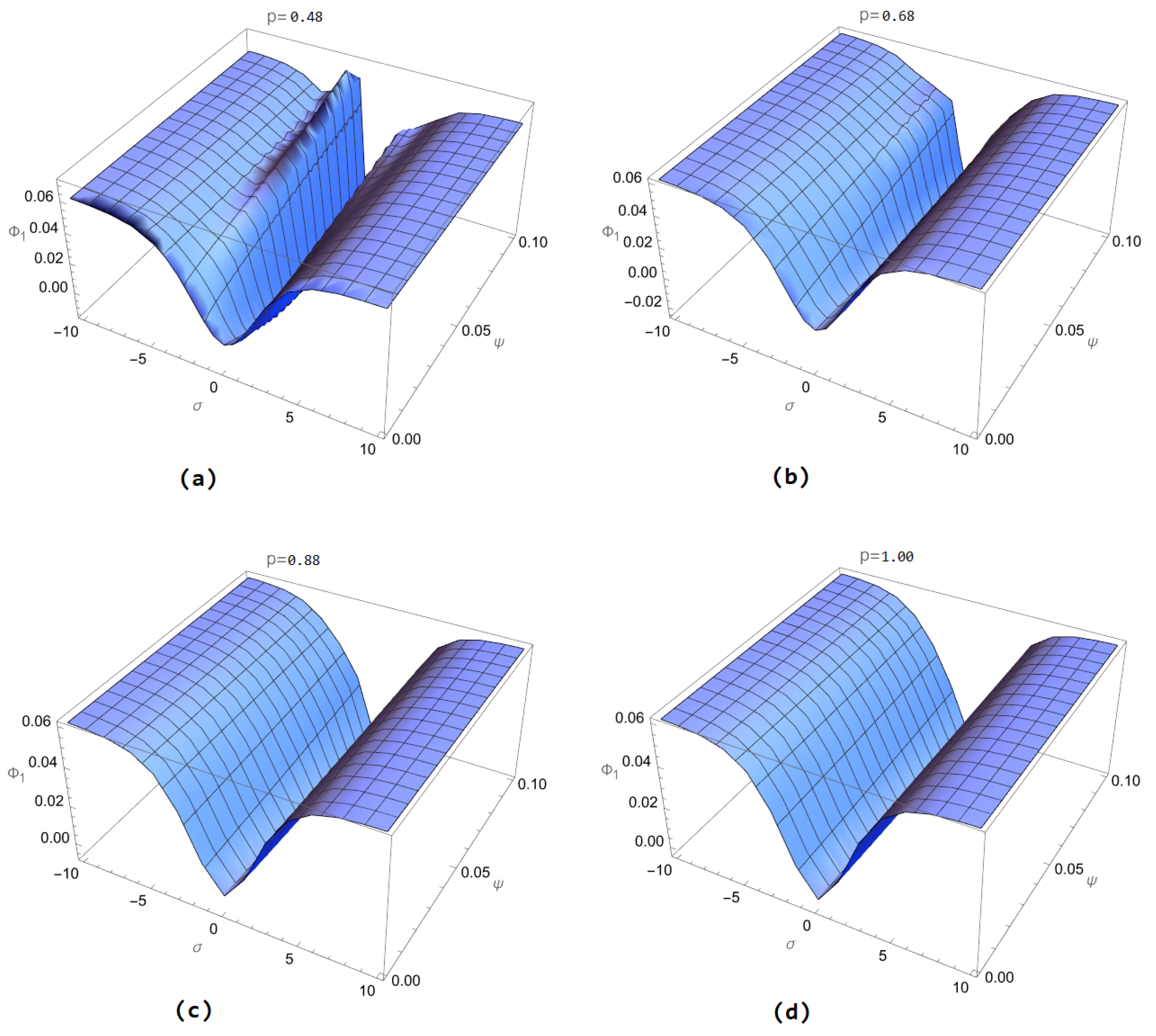 Fractalfract 09 00050 g005