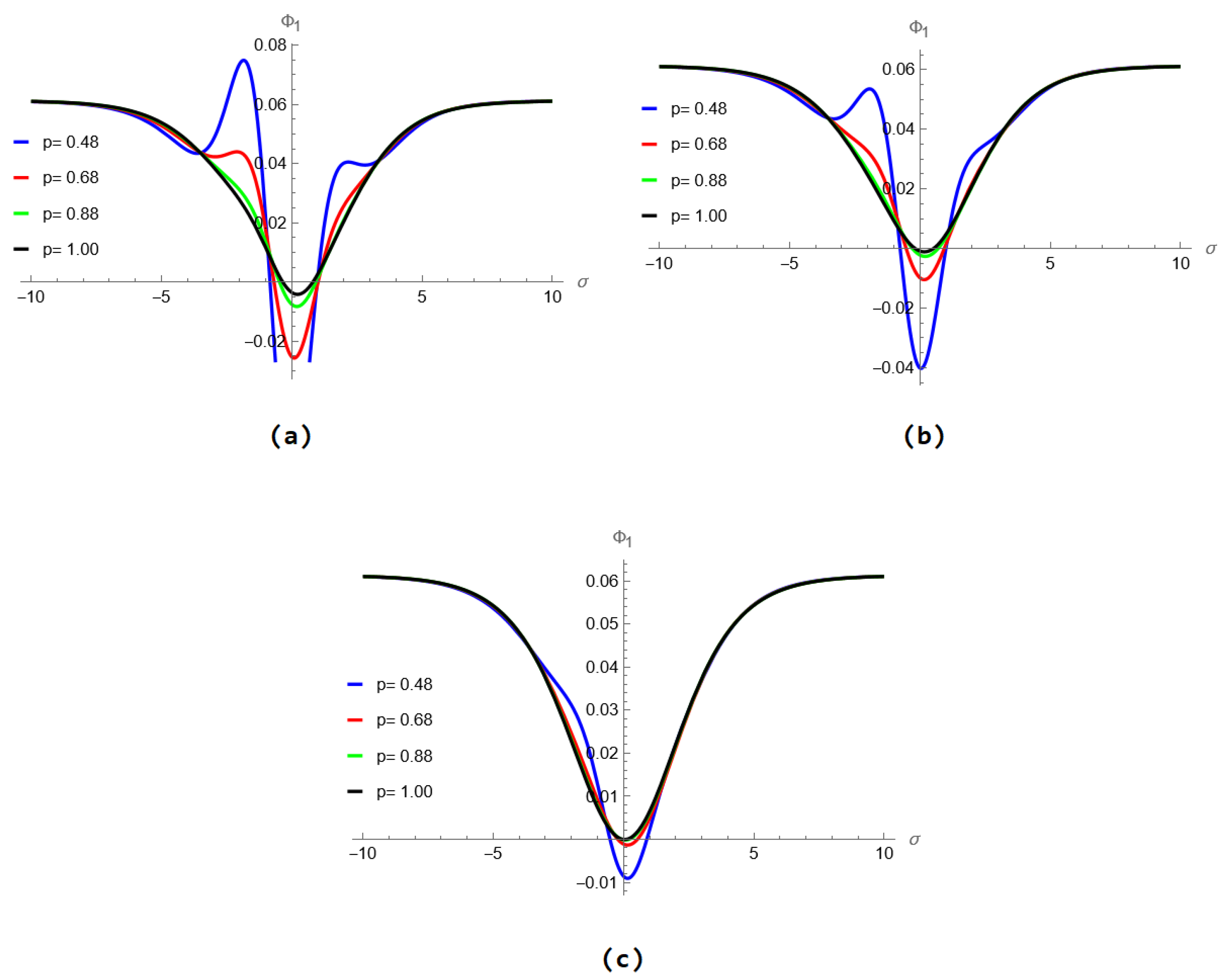 Fractalfract 09 00050 g006