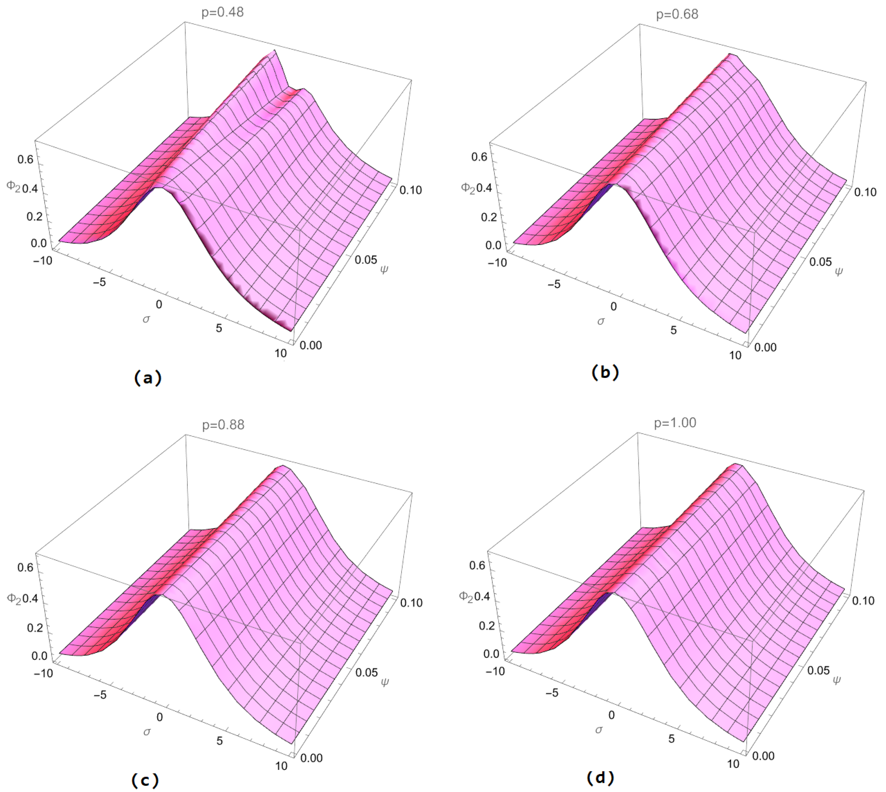 Fractalfract 09 00050 g007
