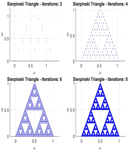 Fractalfract 09 00059 g001