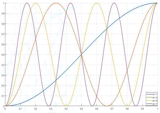 Fractalfract 09 00059 g002