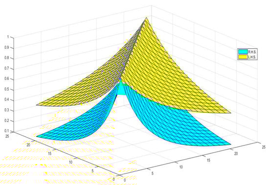 Fractalfract 09 00059 g003