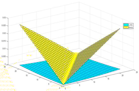 Fractalfract 09 00059 g004