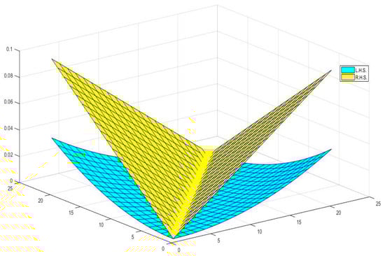 Fractalfract 09 00059 g005