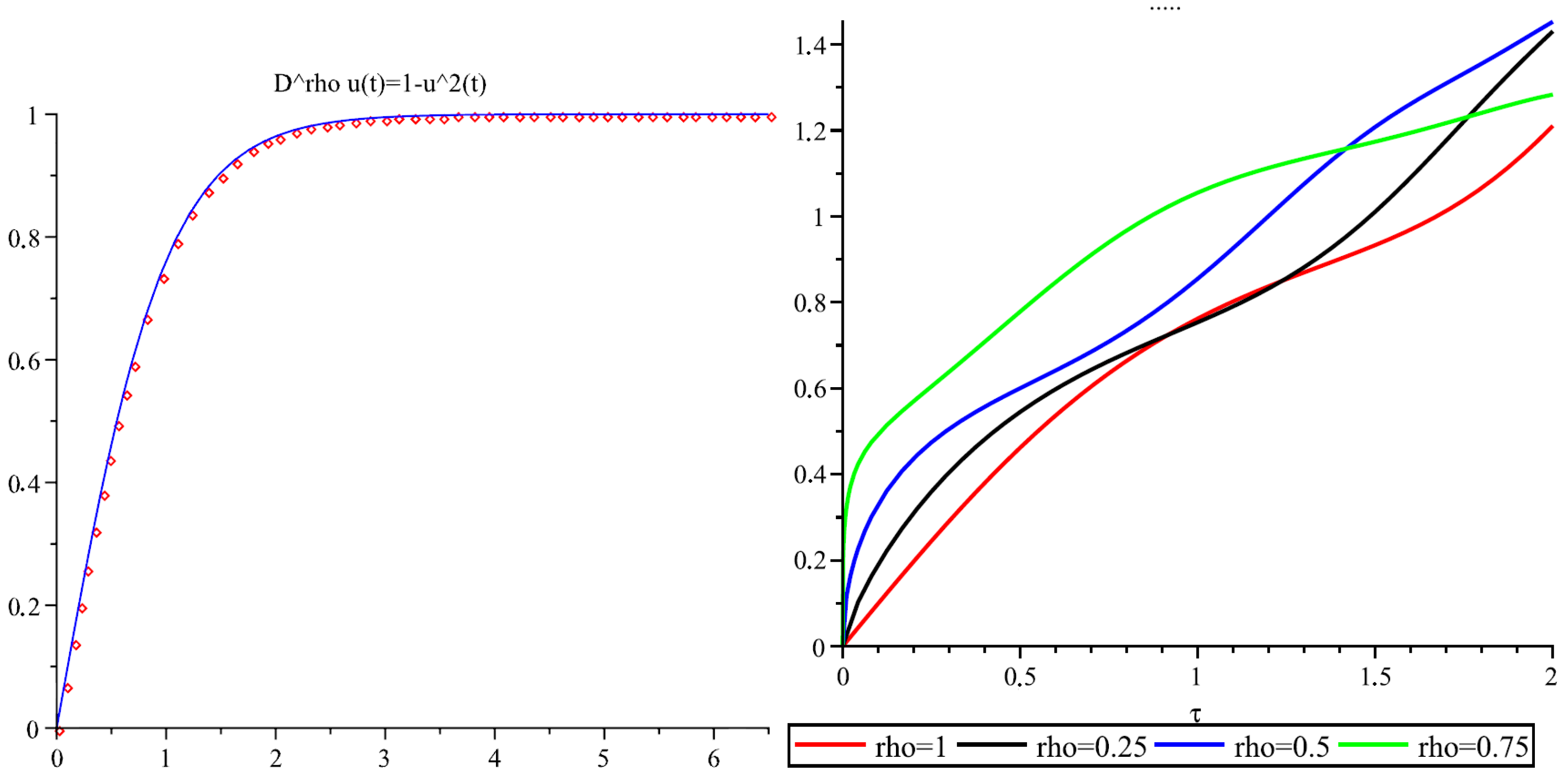 Fractalfract 09 00065 g001
