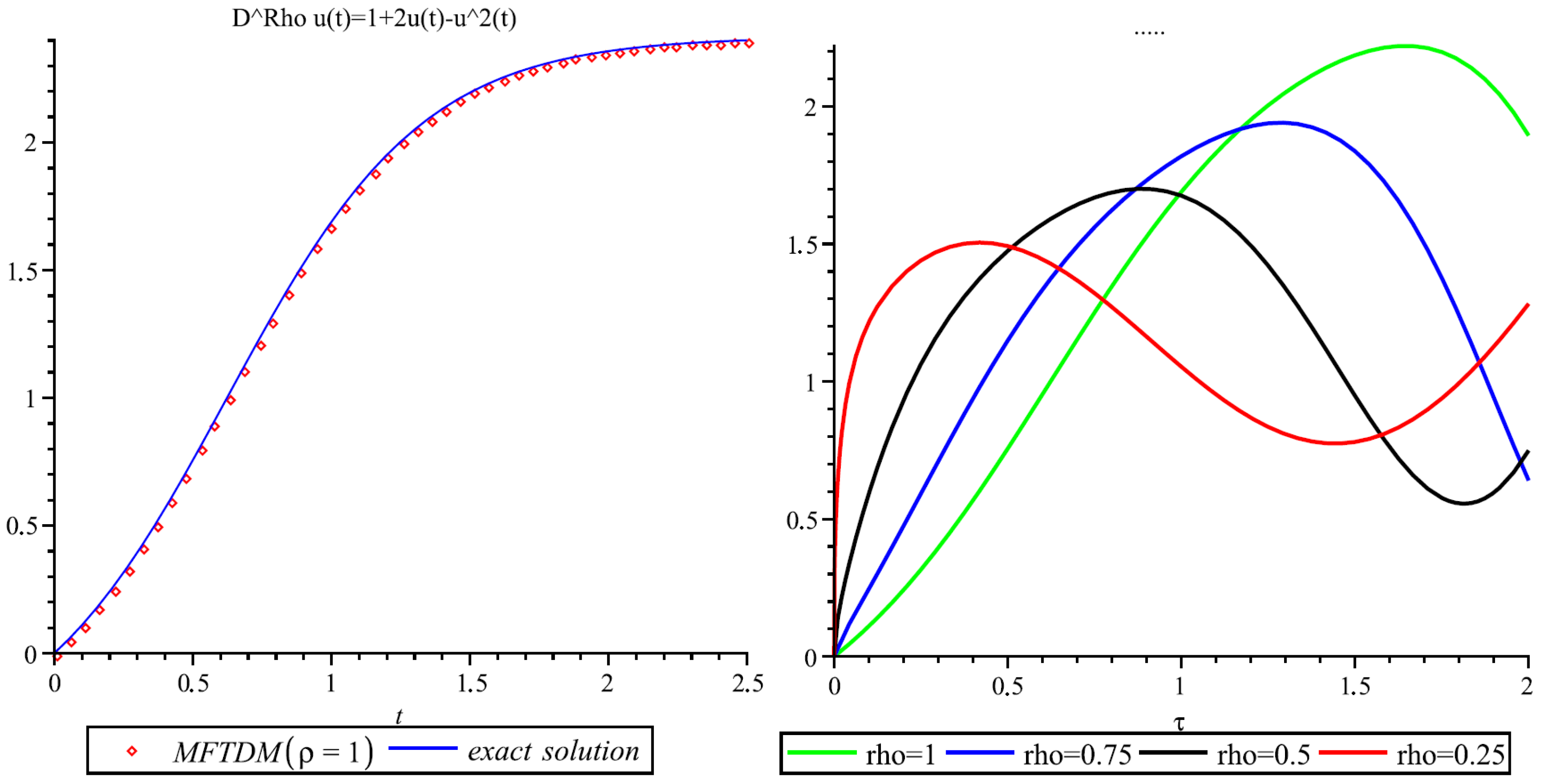 Fractalfract 09 00065 g002
