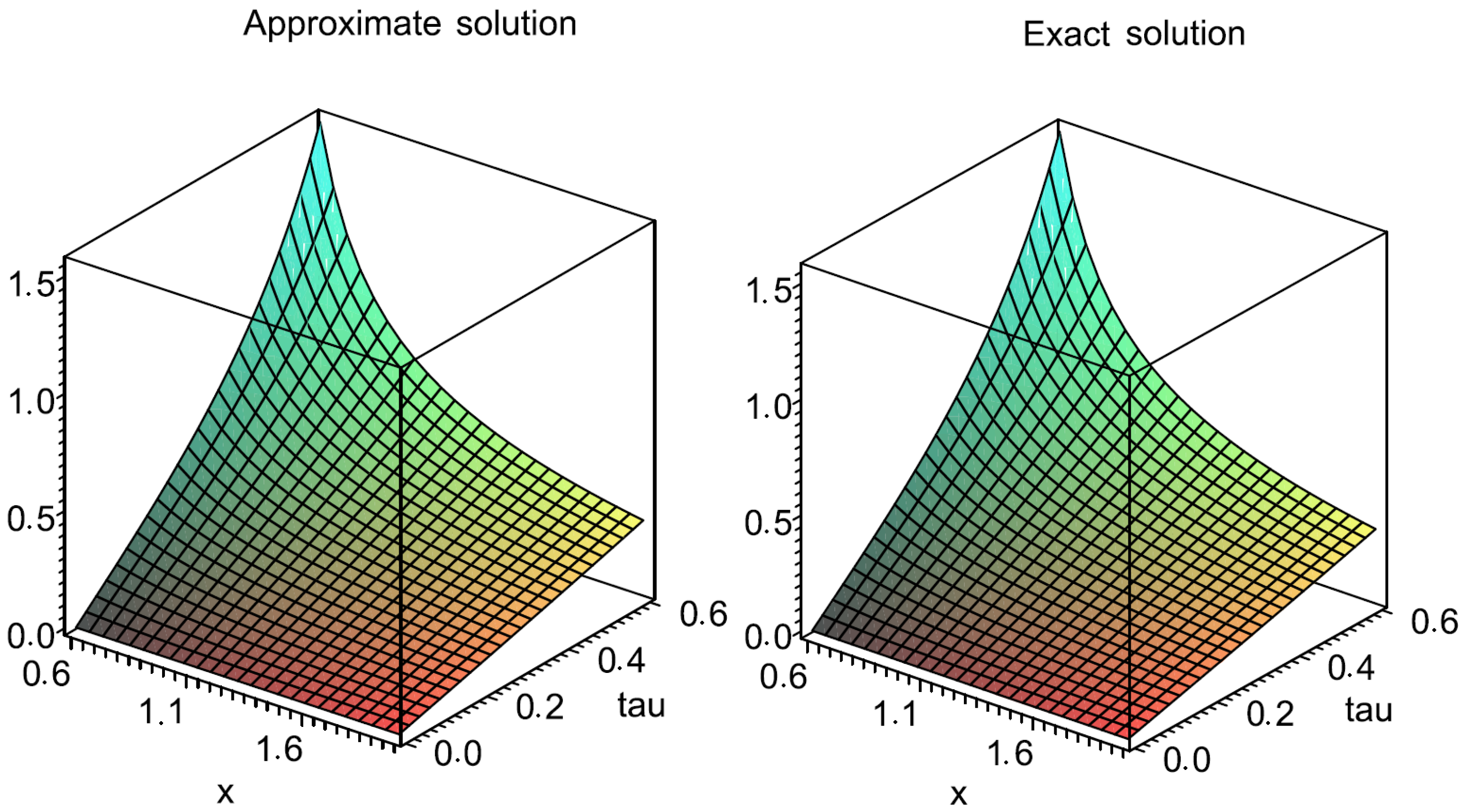 Fractalfract 09 00065 g004