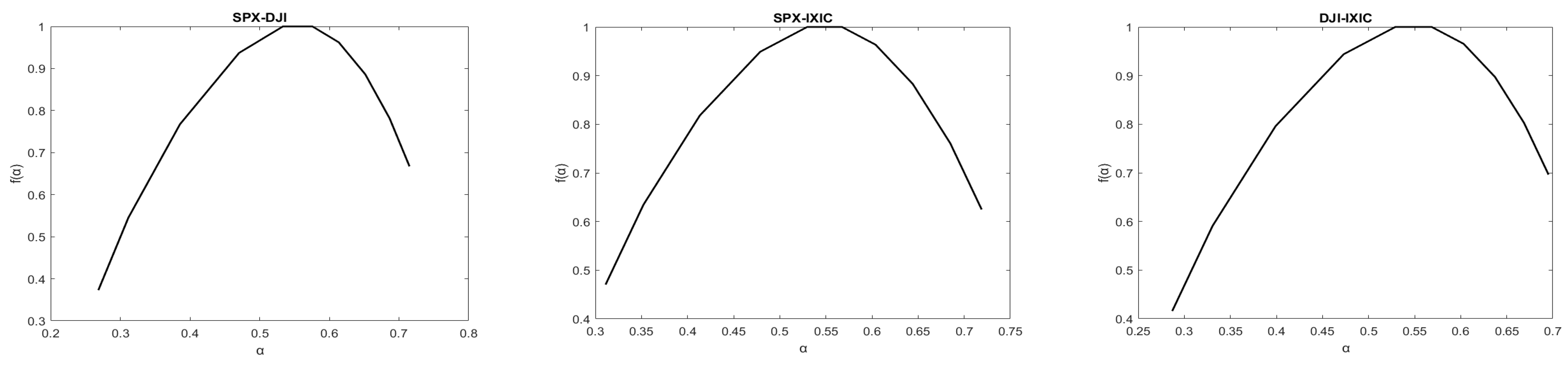 Fractalfract 09 00073 g005