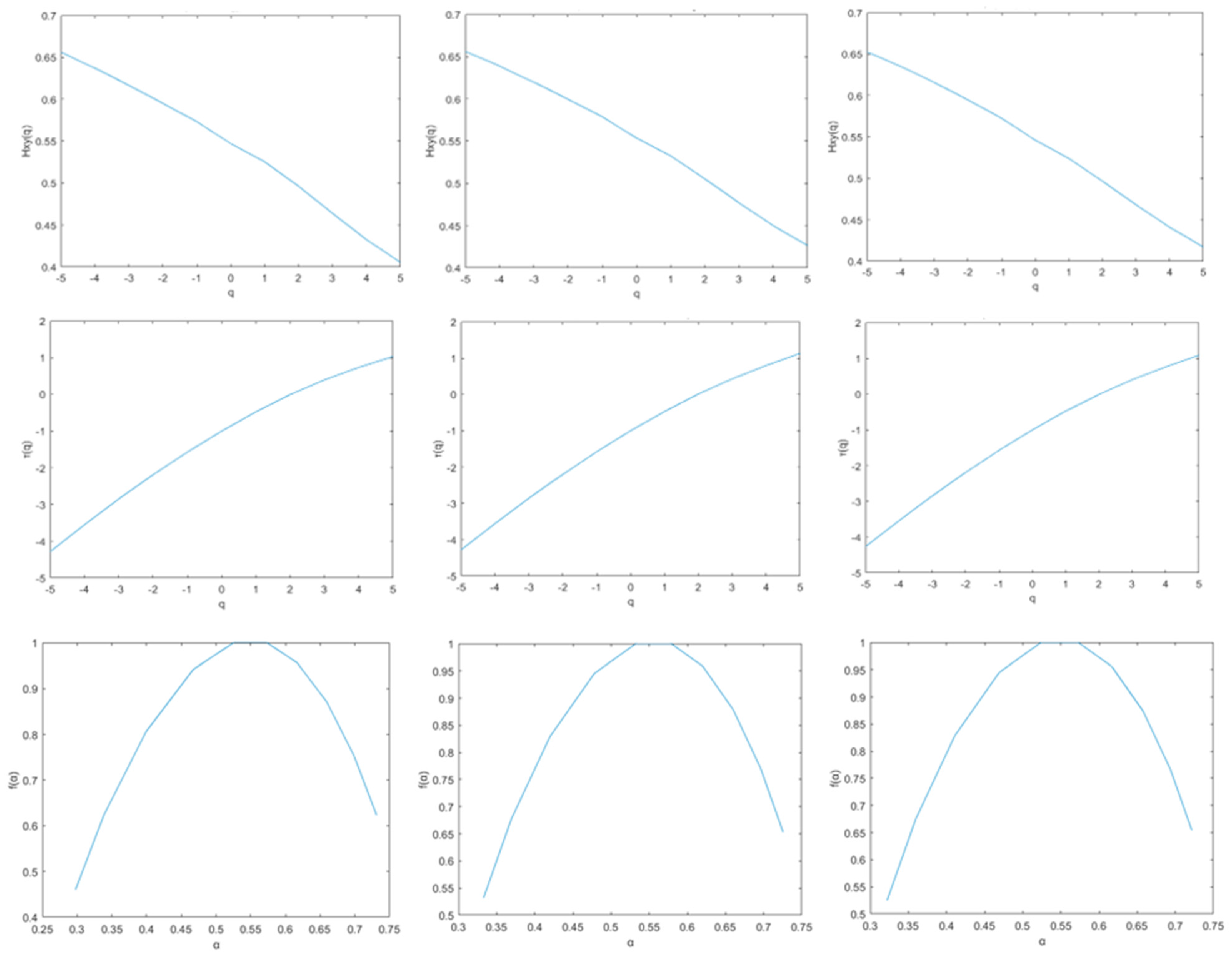 Fractalfract 09 00073 g007a