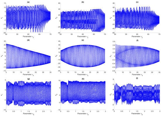Fractalfract 09 00076 g002