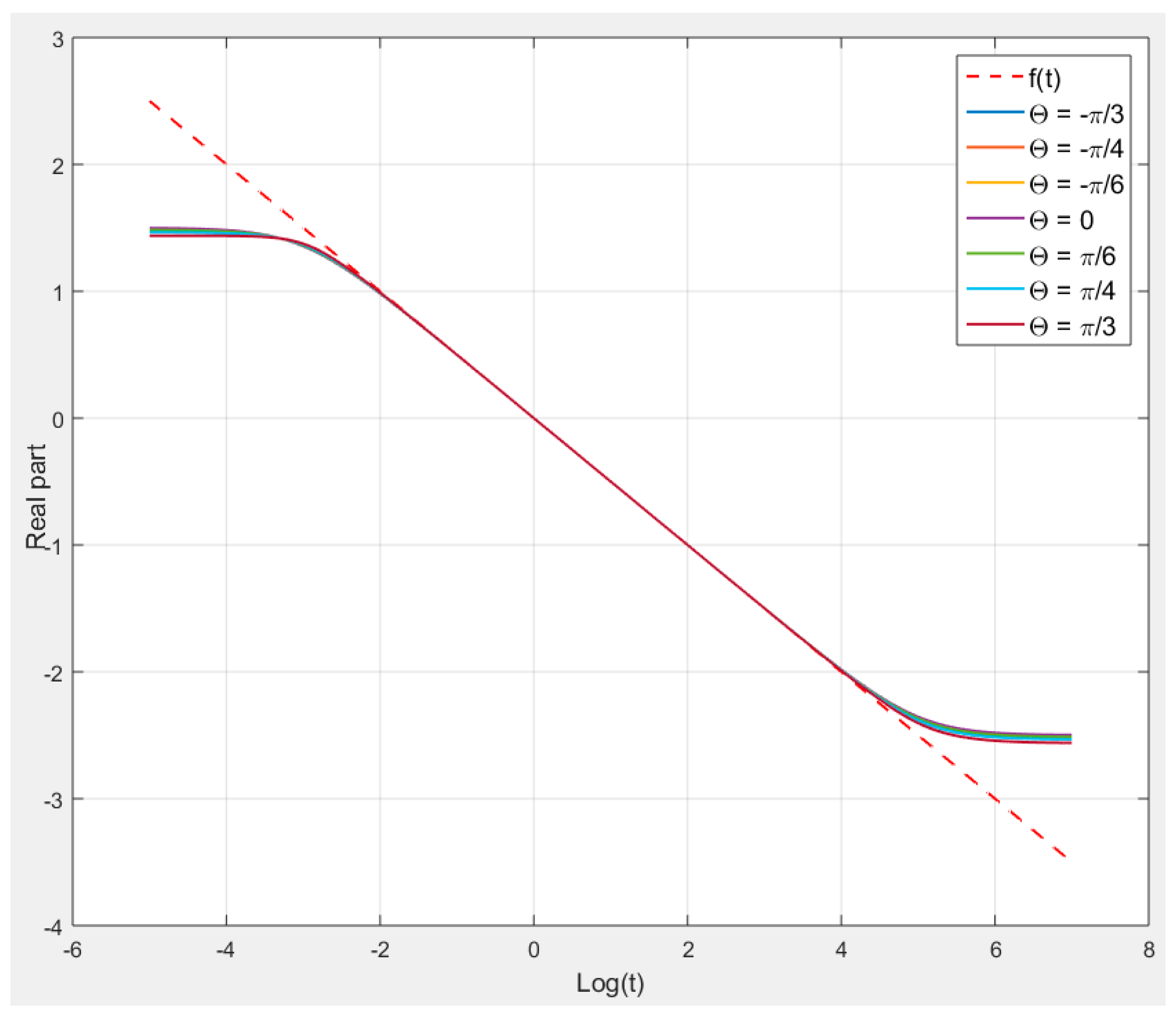 Fractalfract 09 00079 g003