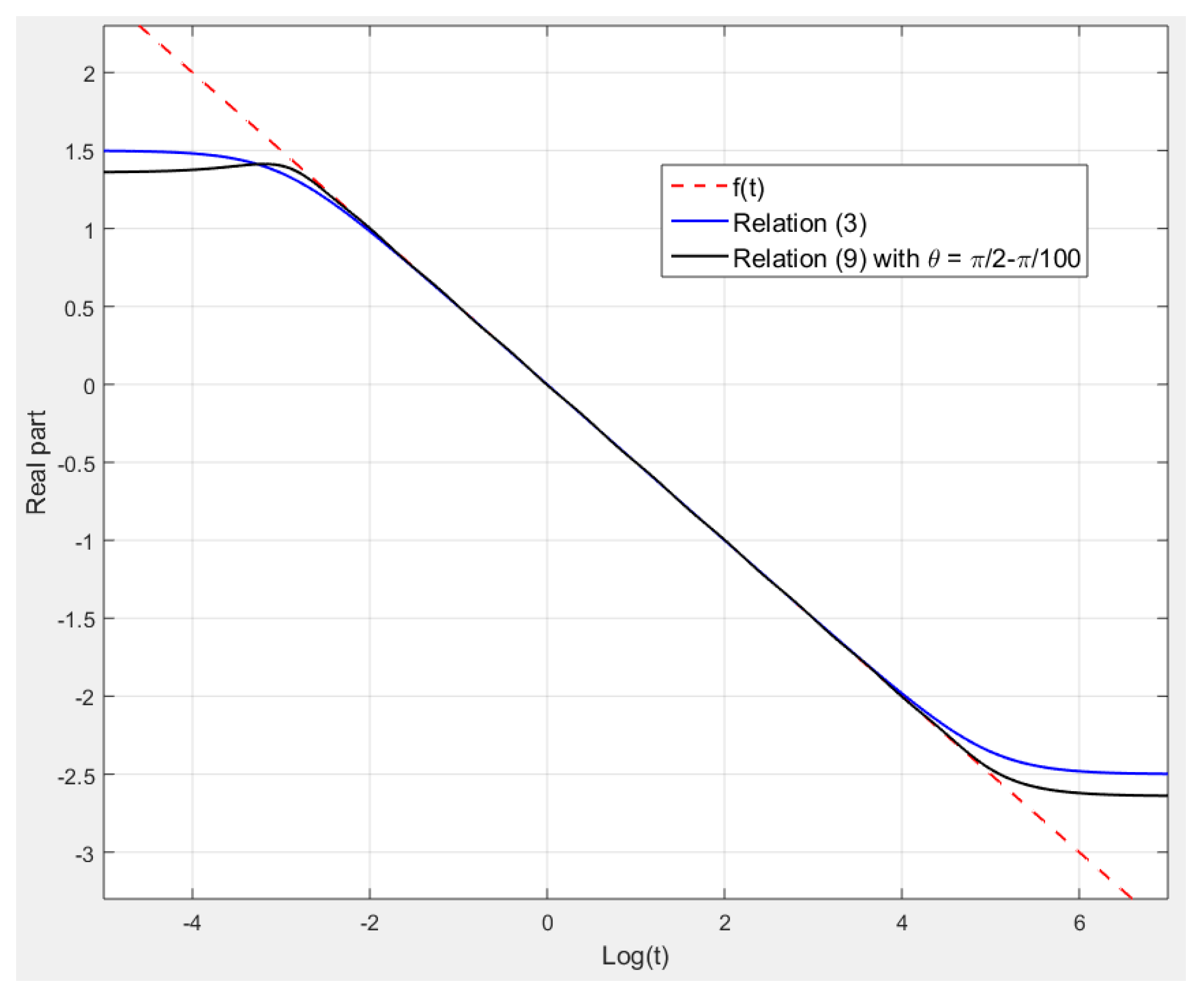 Fractalfract 09 00079 g005