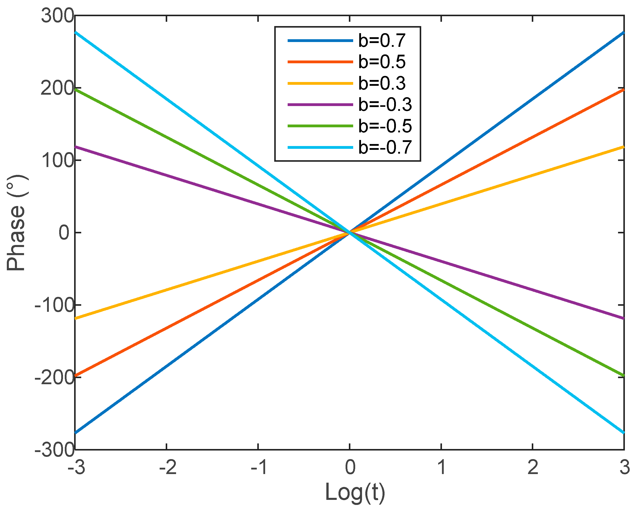 Fractalfract 09 00079 g008