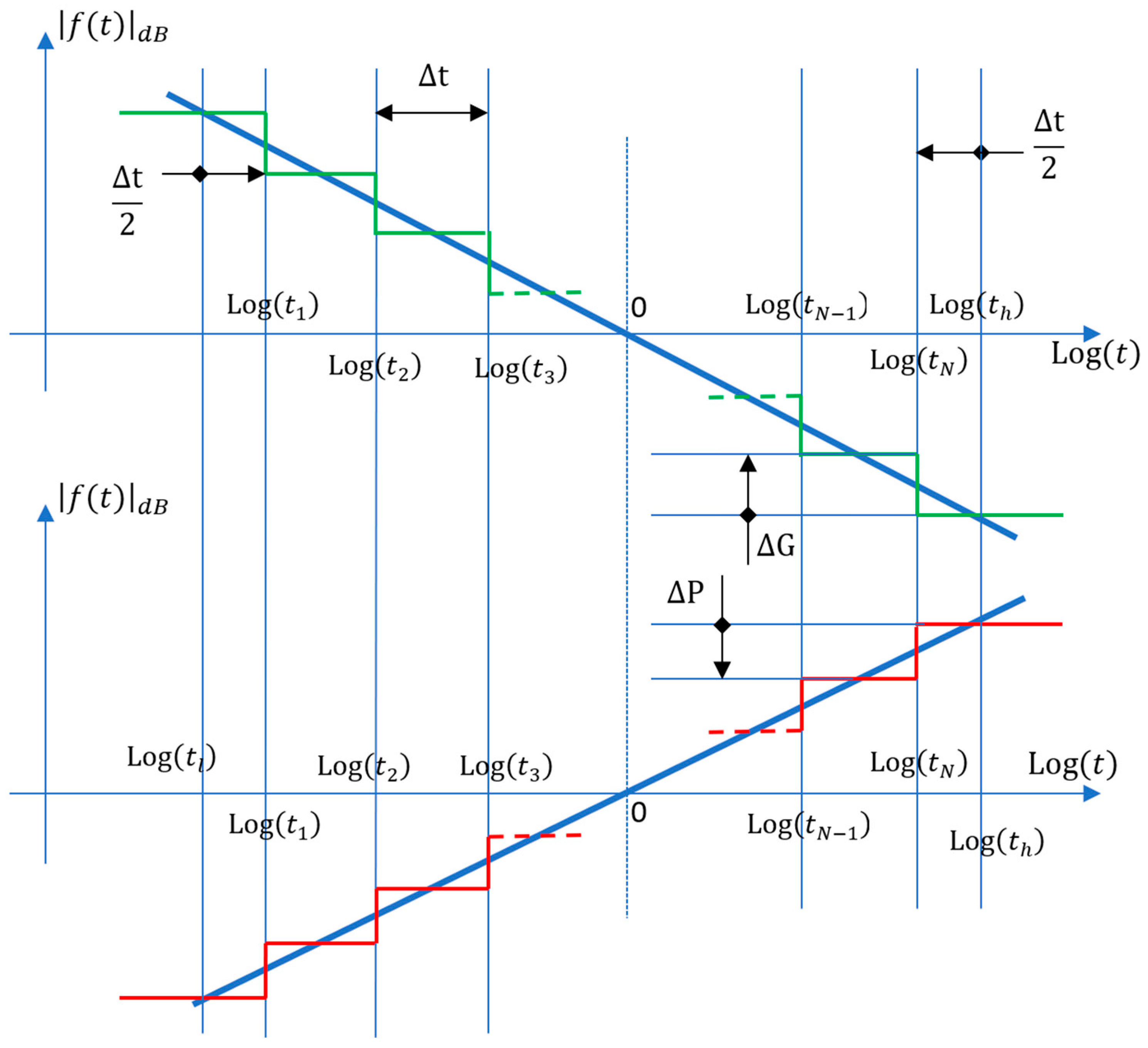 Fractalfract 09 00079 g009