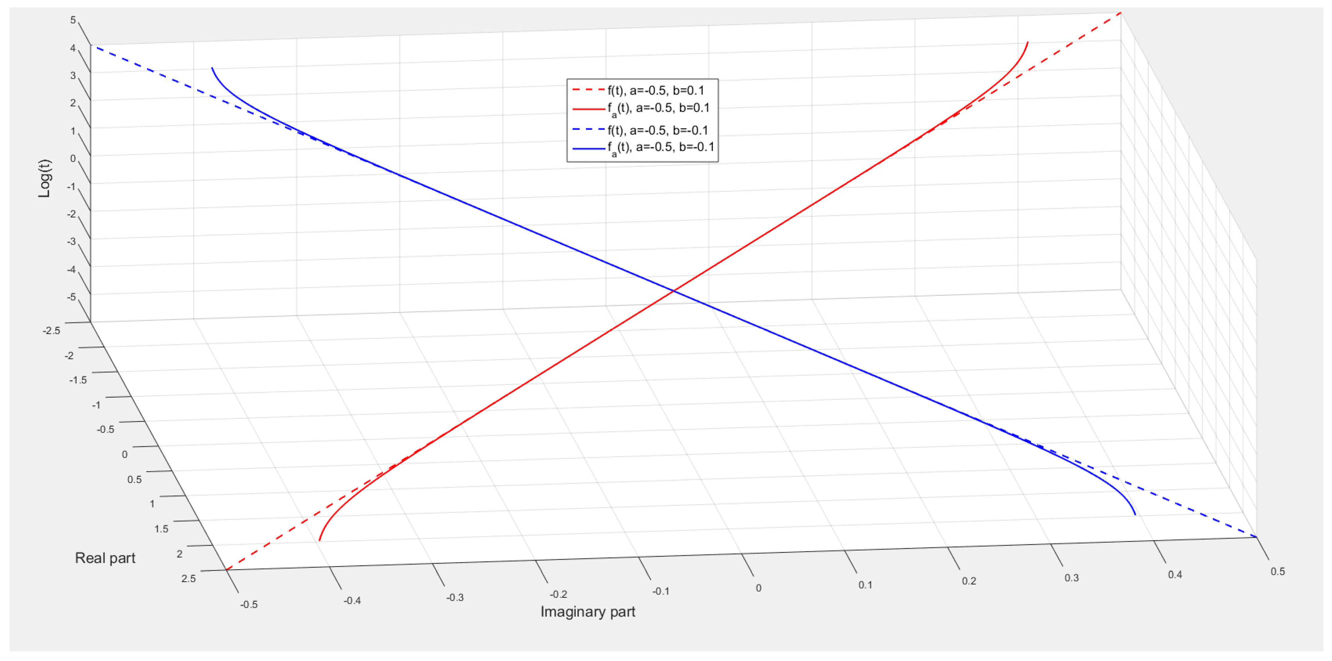 Fractalfract 09 00079 g010