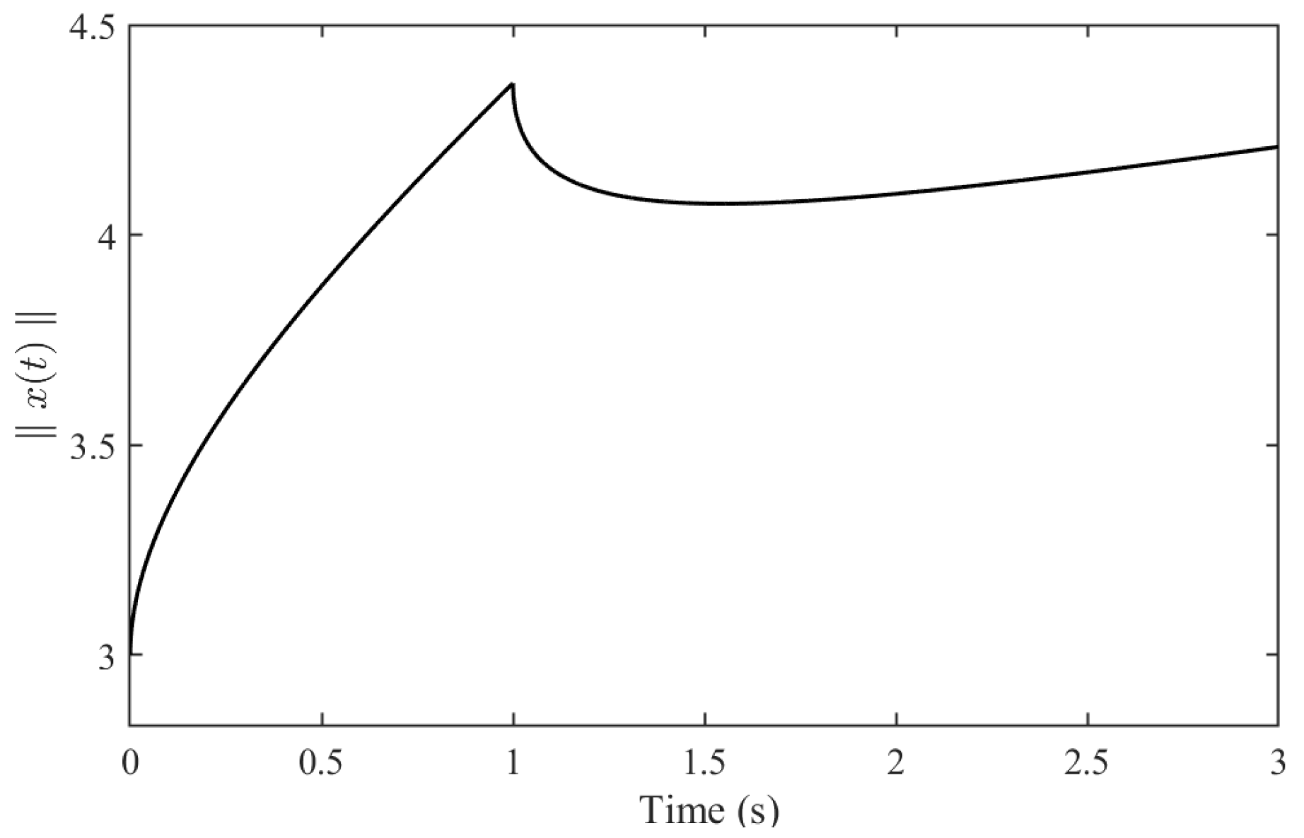 Fractalfract 09 00094 g001