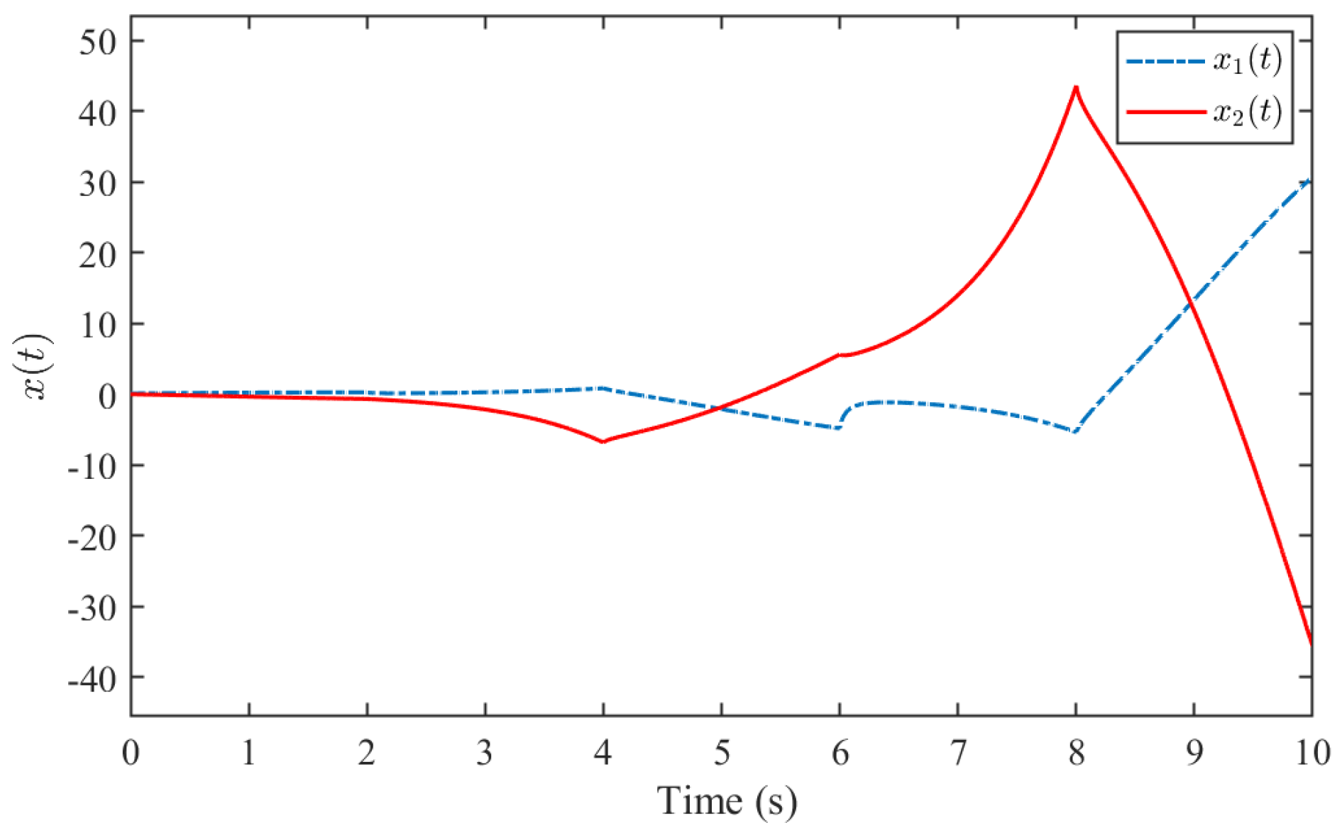 Fractalfract 09 00094 g003