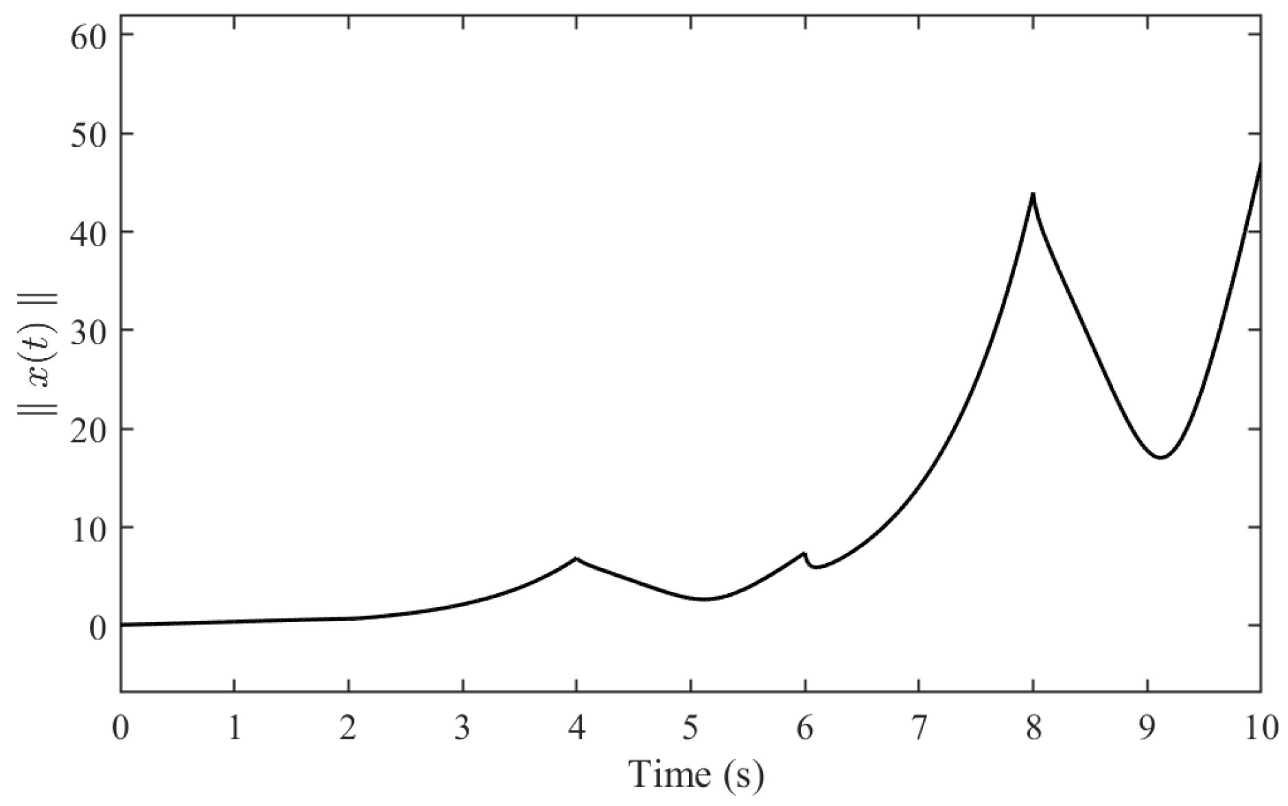Fractalfract 09 00094 g004