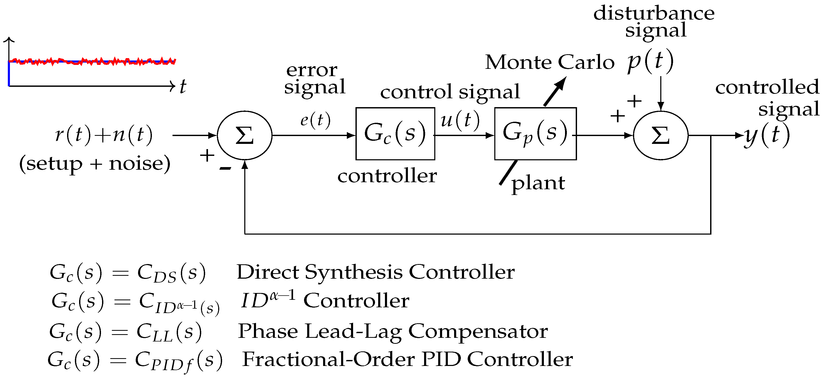 Fractalfract 09 00101 g001