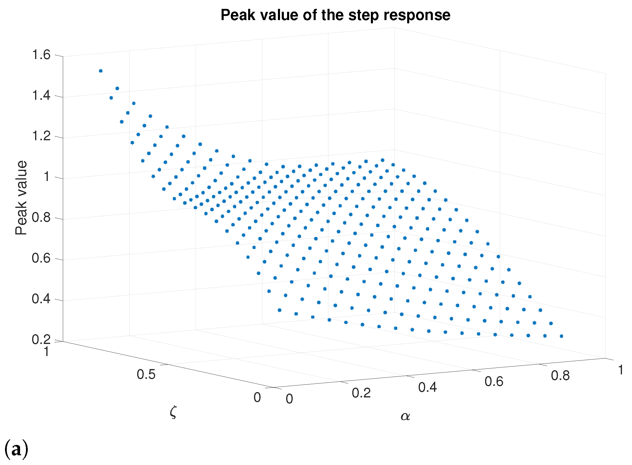 Fractalfract 09 00101 g004a