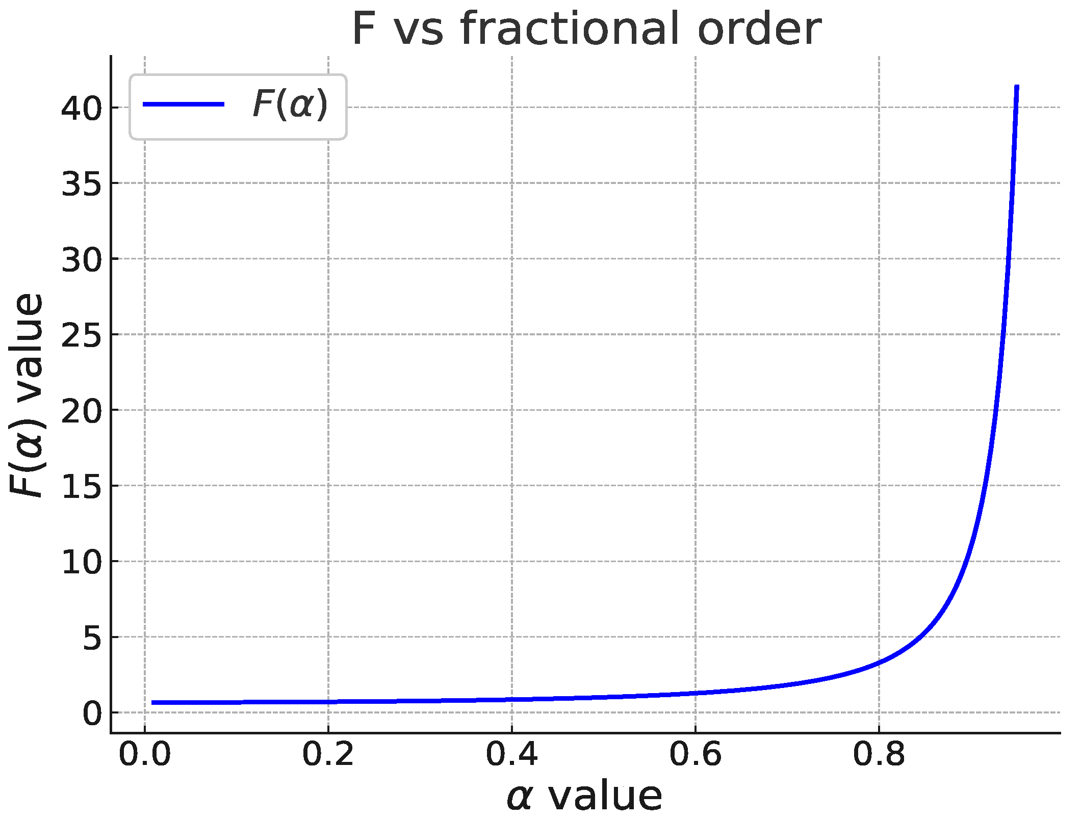 Fractalfract 09 00101 g005