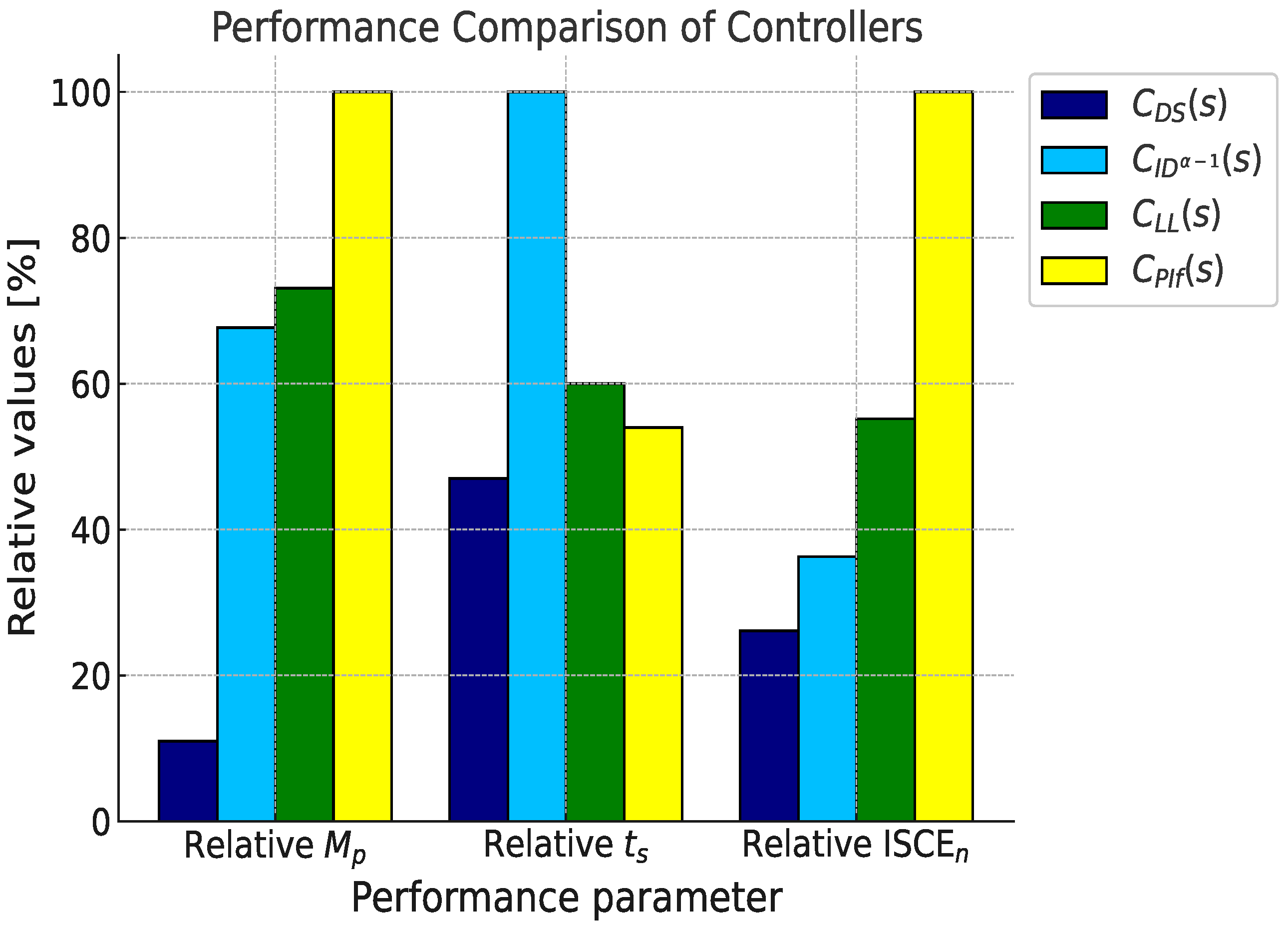 Fractalfract 09 00101 g007