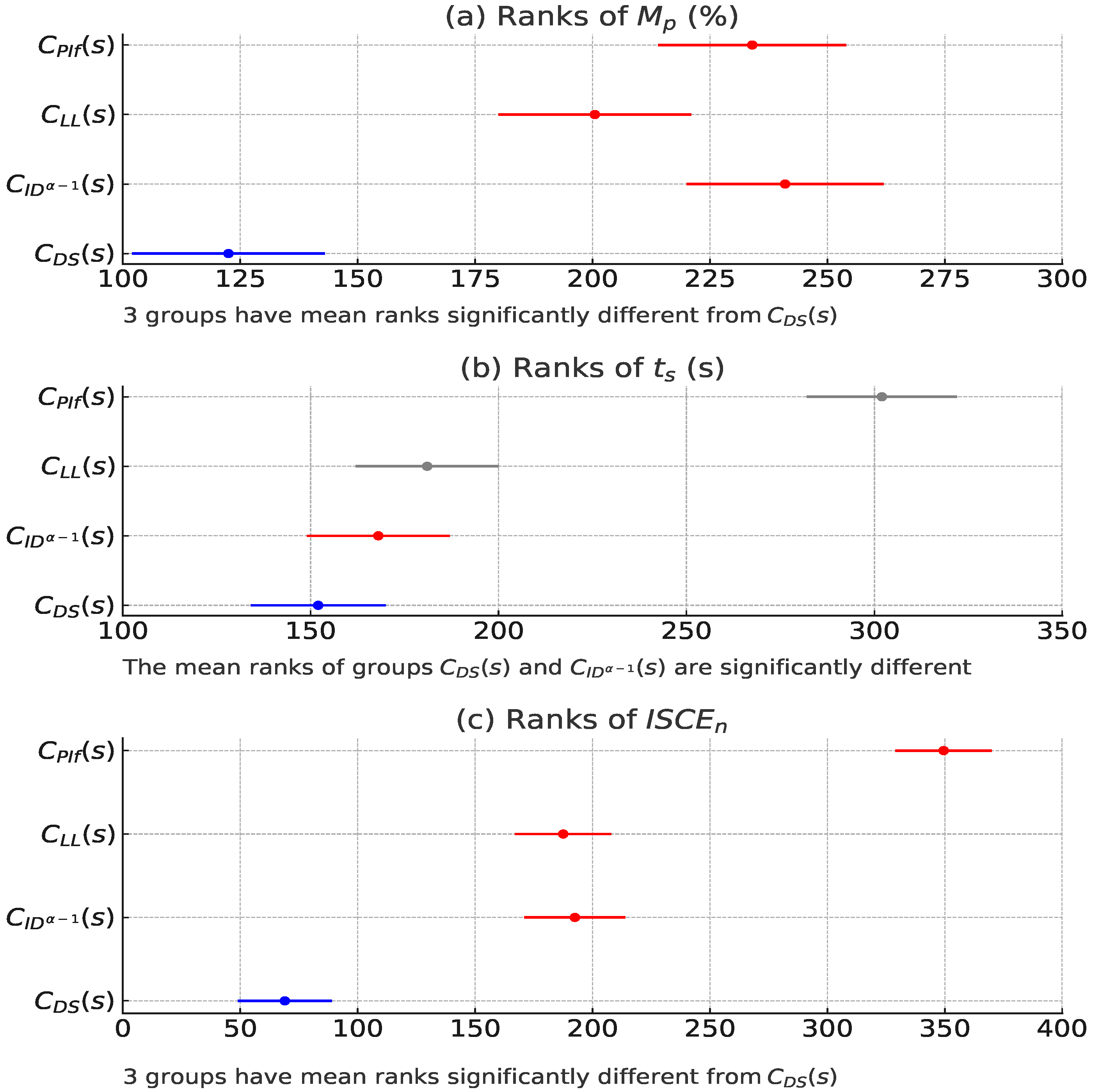 Fractalfract 09 00101 g009