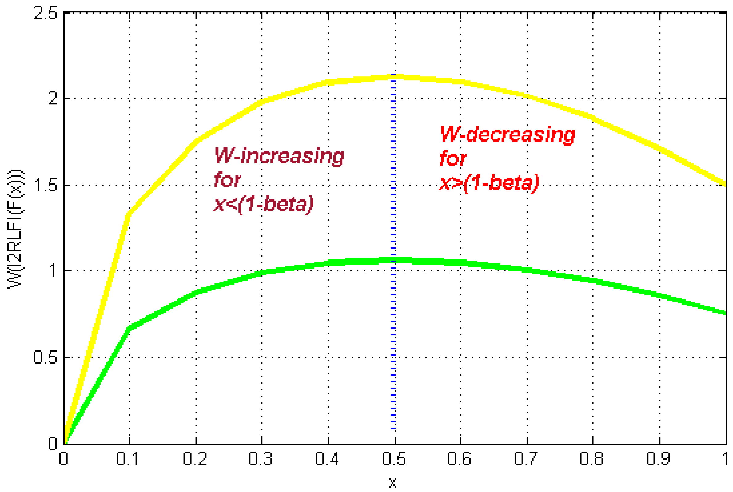 Fractalfract 09 00102 g007