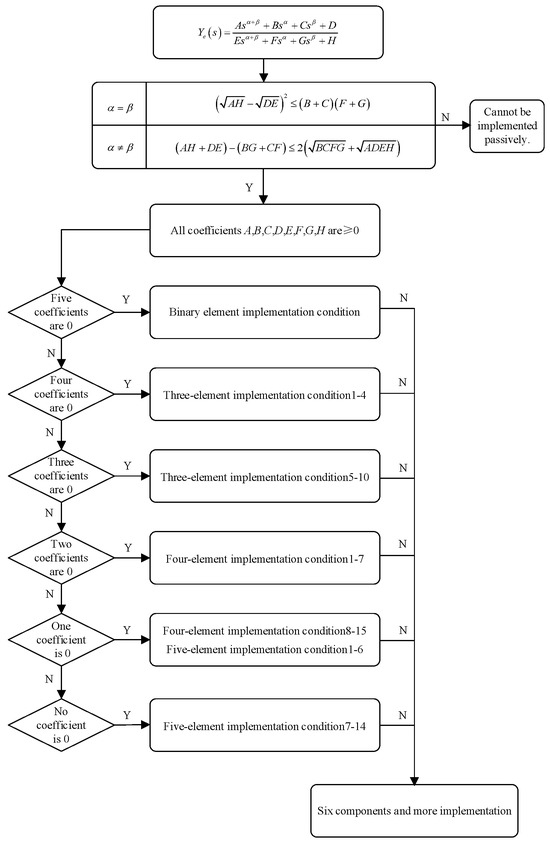 Fractalfract 09 00106 g0a1