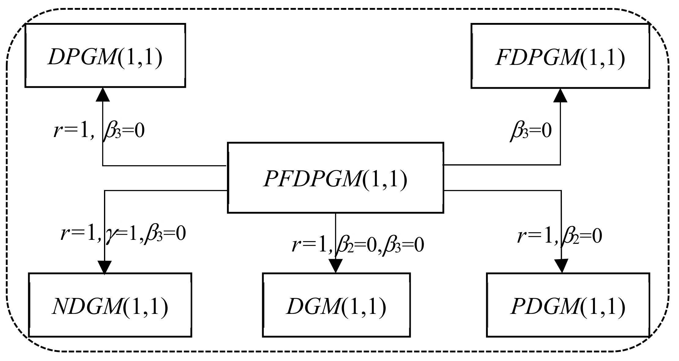 Fractalfract 09 00120 g001