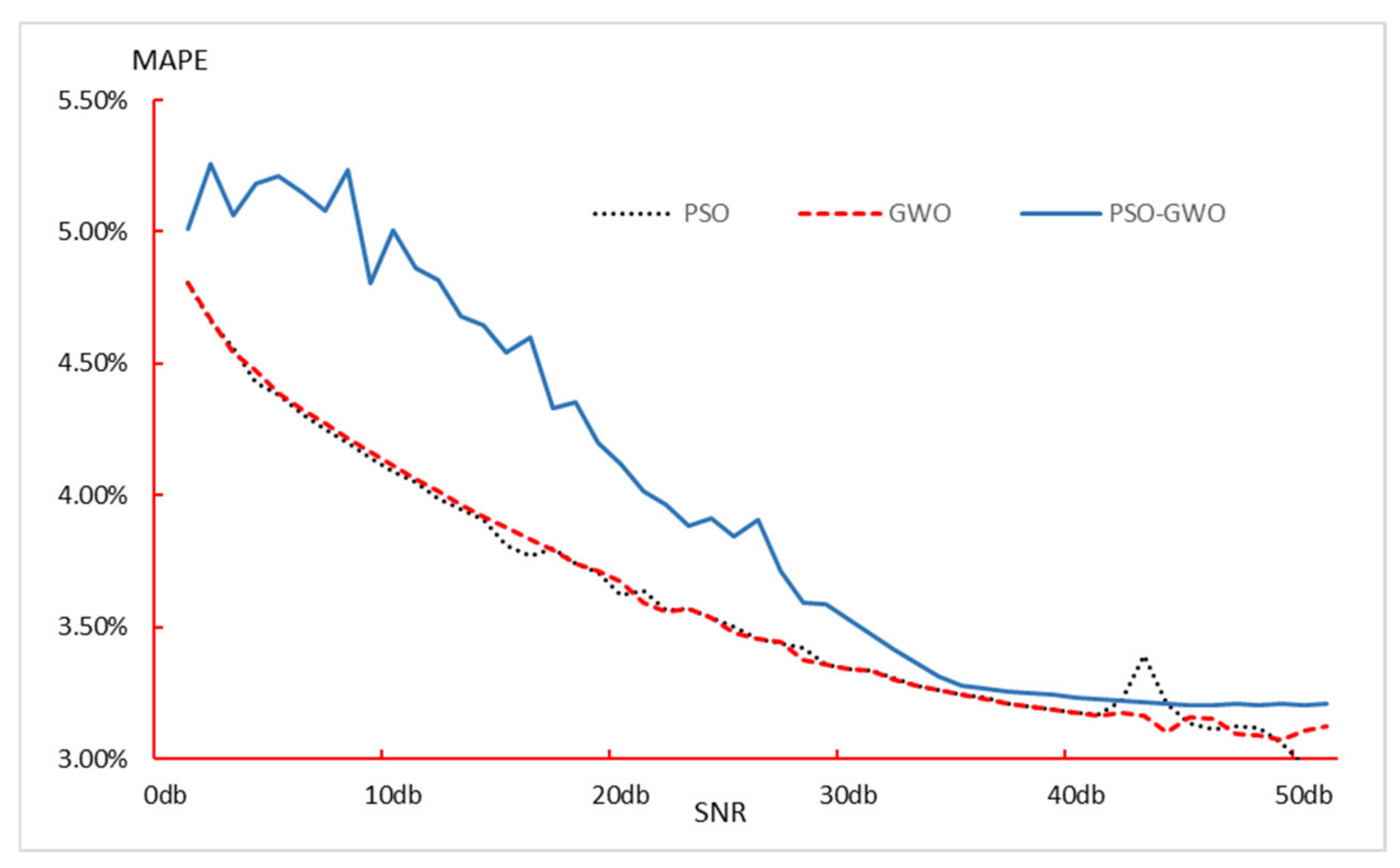 Fractalfract 09 00120 g005