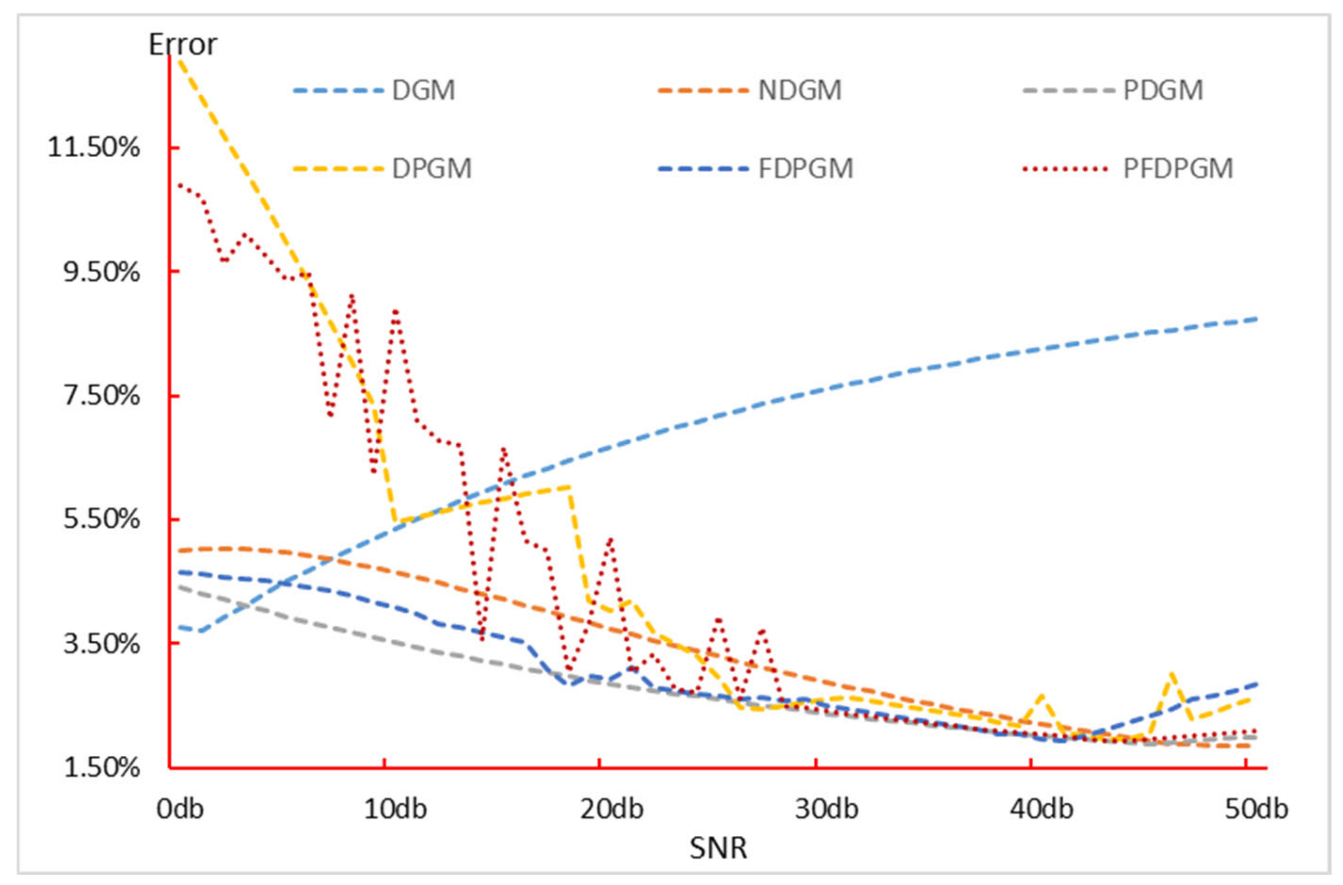 Fractalfract 09 00120 g008