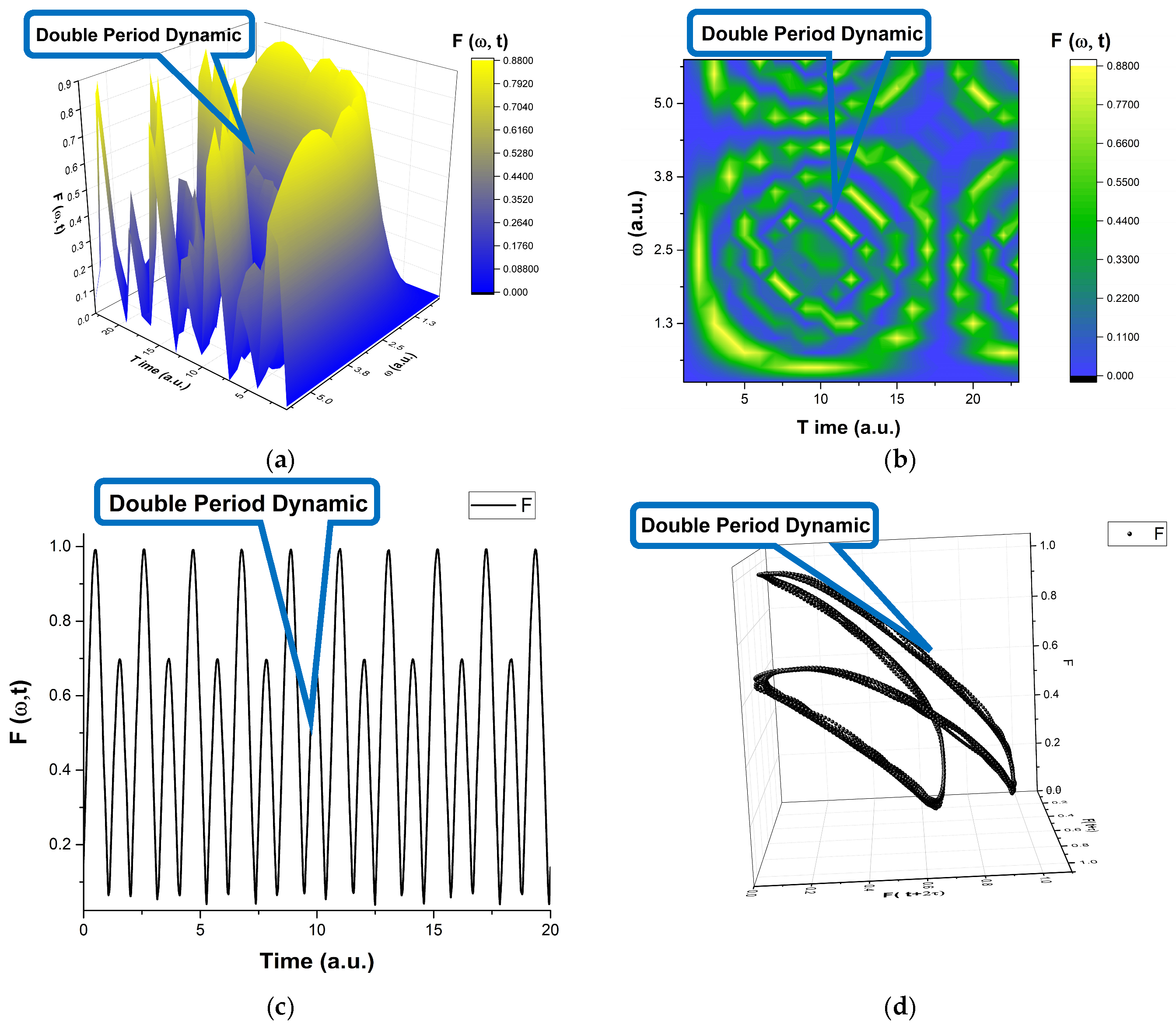 Fractalfract 09 00132 g001