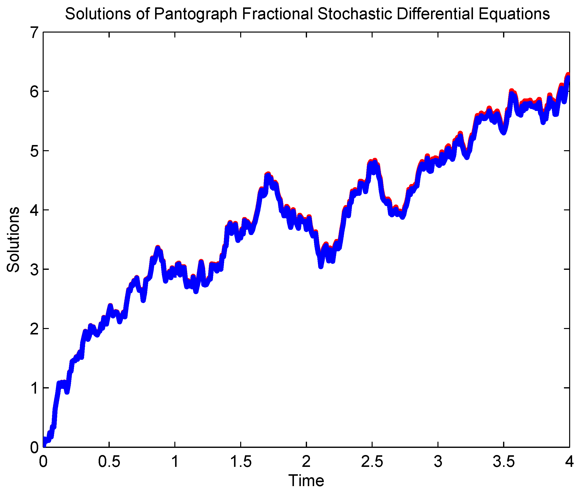 Fractalfract 09 00134 g001
