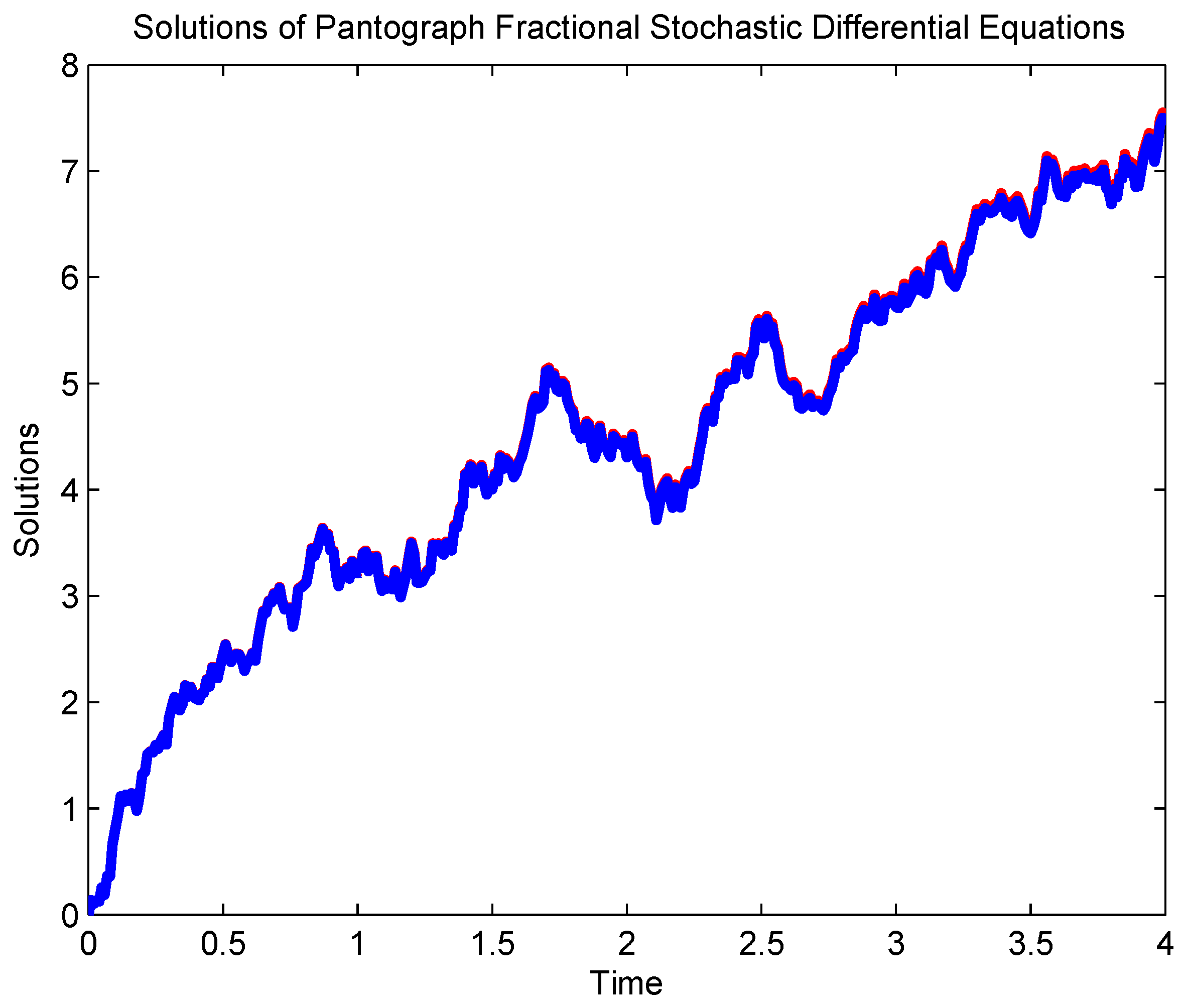 Fractalfract 09 00134 g002