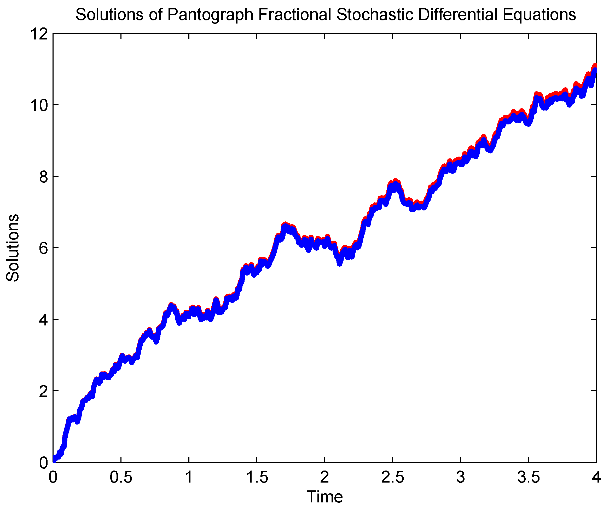 Fractalfract 09 00134 g003