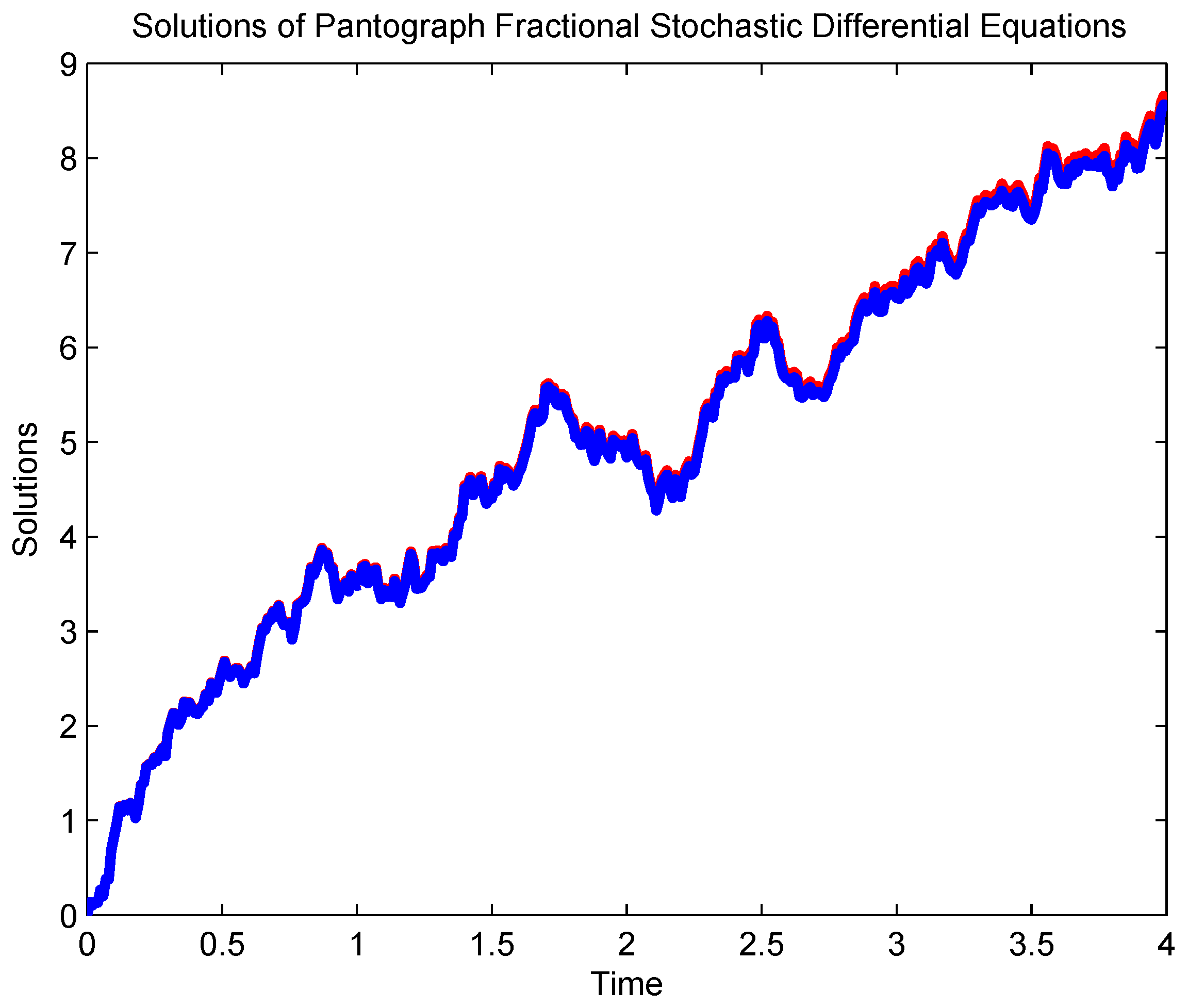 Fractalfract 09 00134 g004