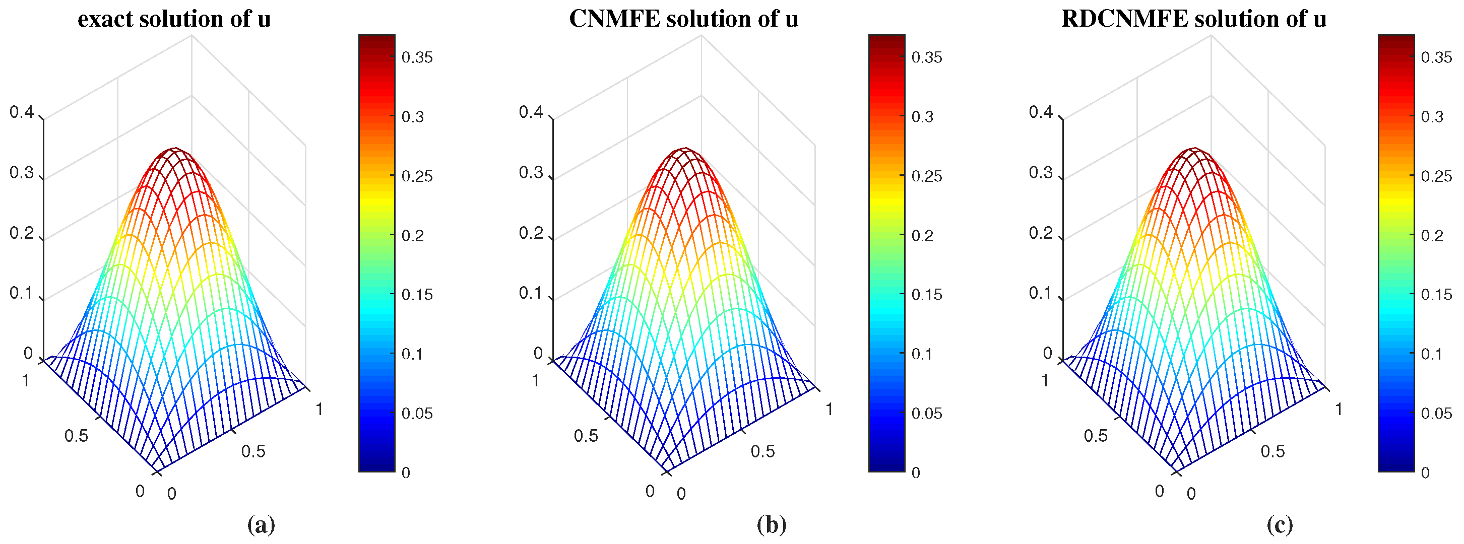 Fractalfract 09 00137 g001