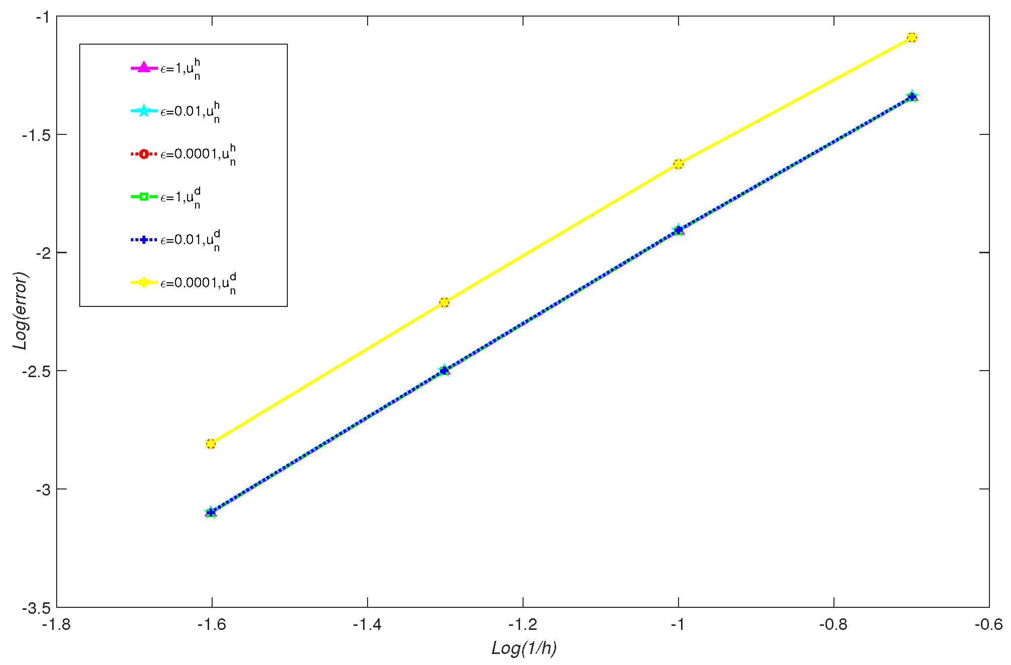 Fractalfract 09 00137 g005