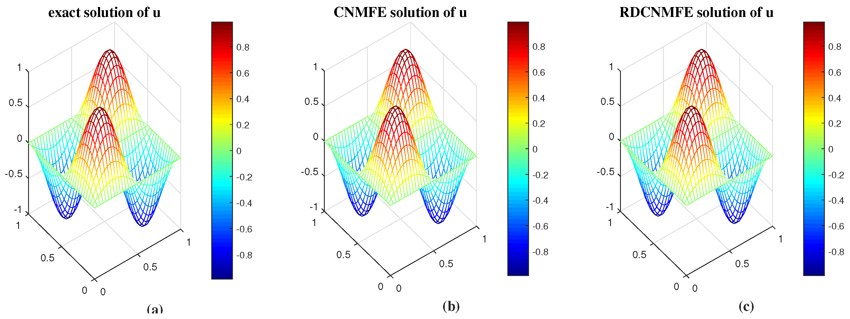 Fractalfract 09 00137 g007
