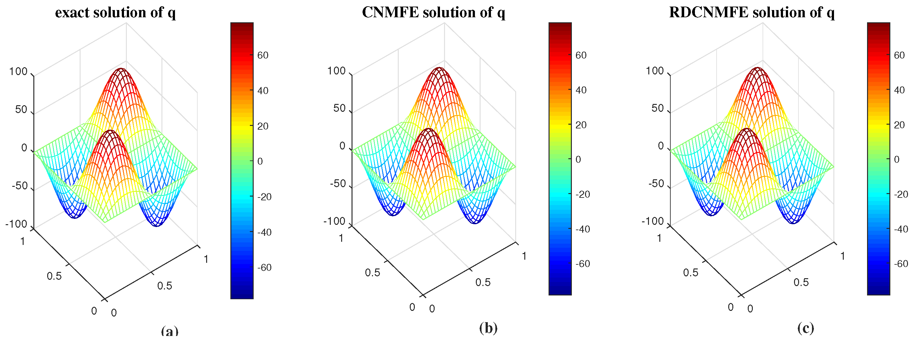 Fractalfract 09 00137 g008