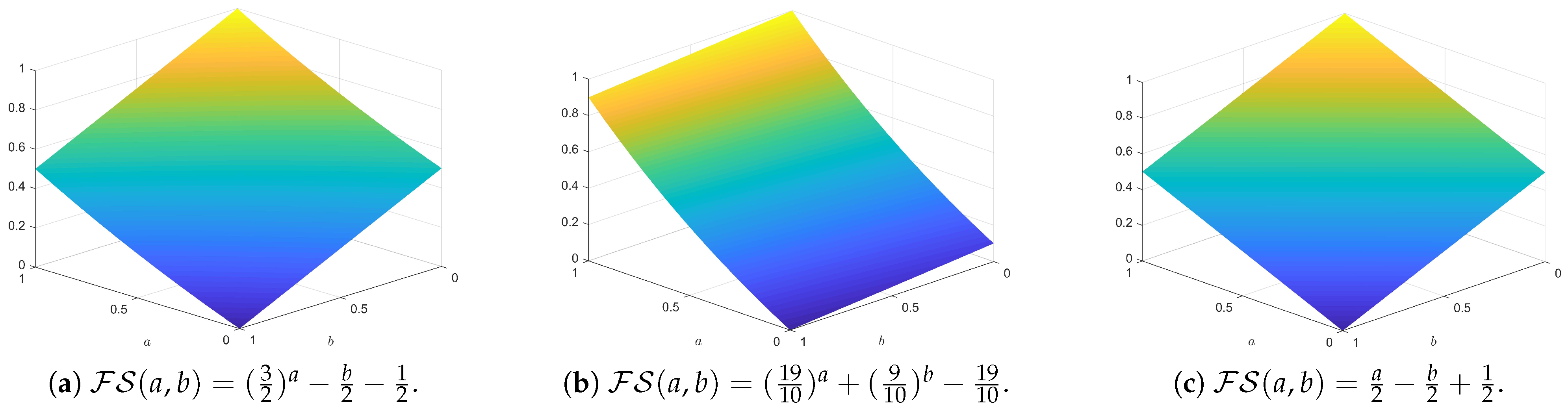 Fractalfract 09 00168 g003