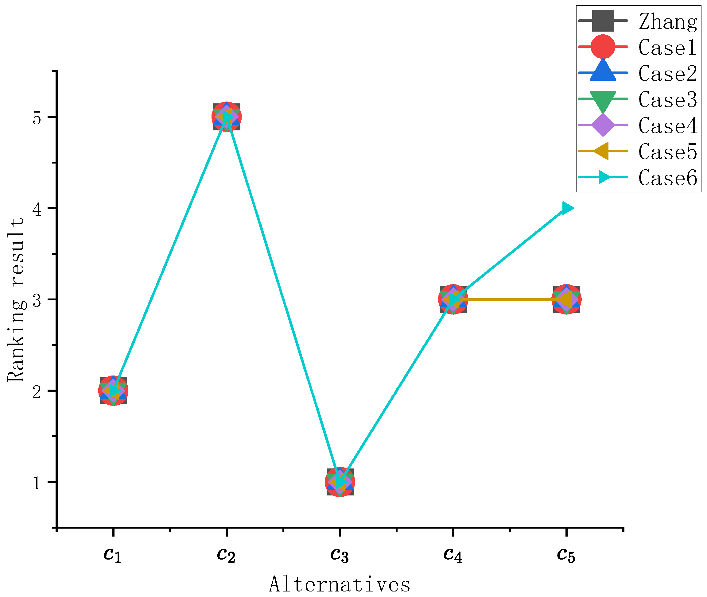 Fractalfract 09 00168 g006