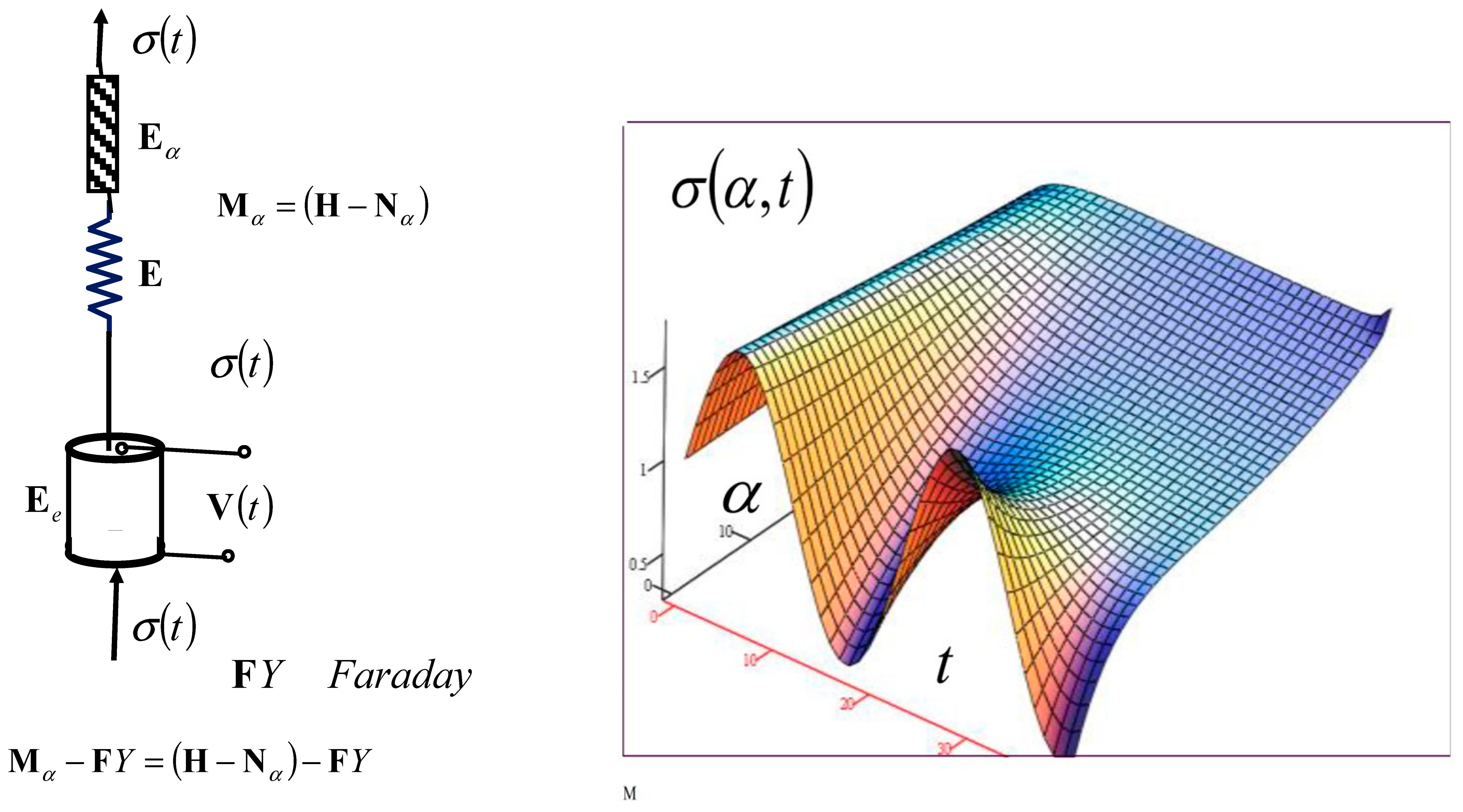 Fractalfract 09 00170 i002