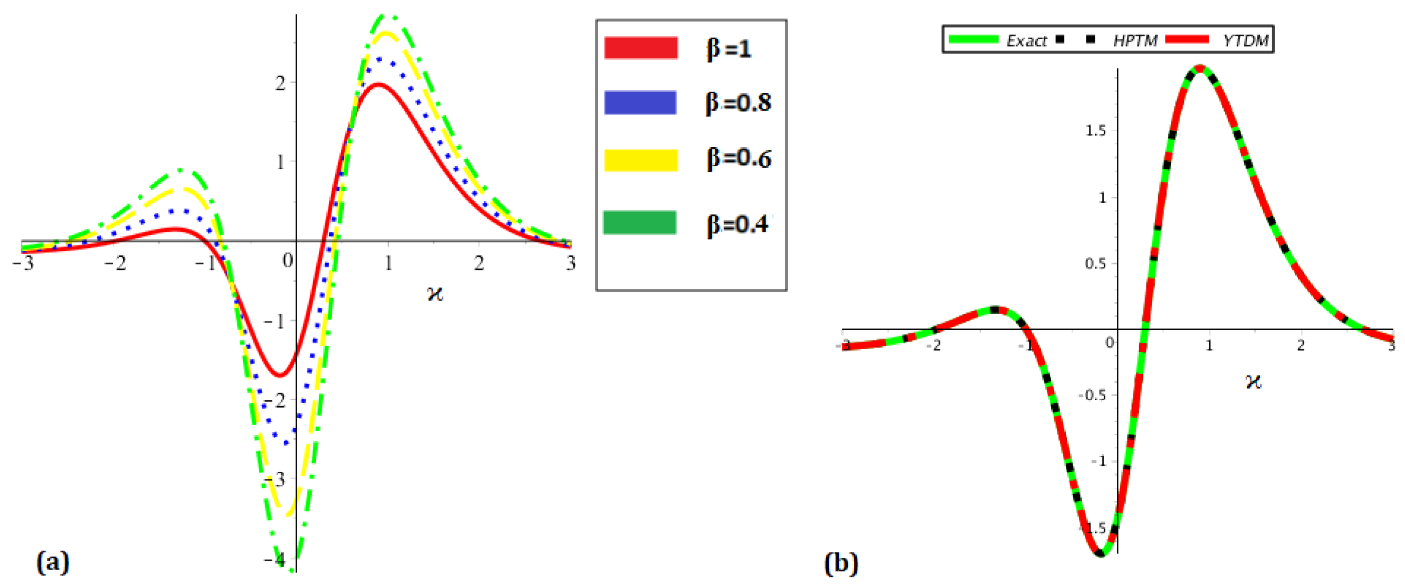 Fractalfract 09 00199 g003