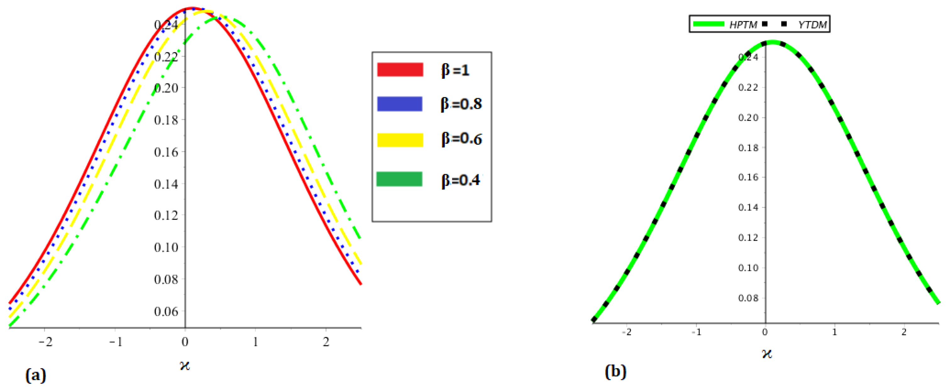 Fractalfract 09 00199 g008