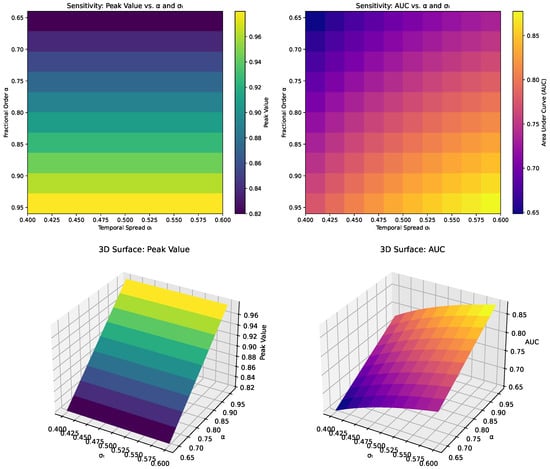 Fractalfract 09 00201 g0a1