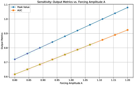 Fractalfract 09 00201 g0a2
