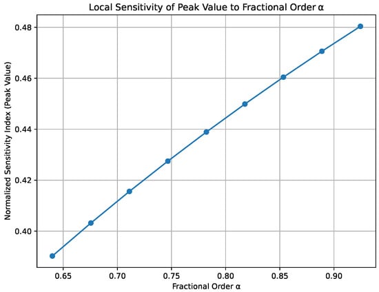 Fractalfract 09 00201 g0a3