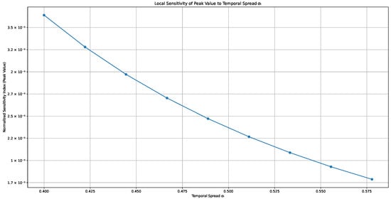 Fractalfract 09 00201 g0a4